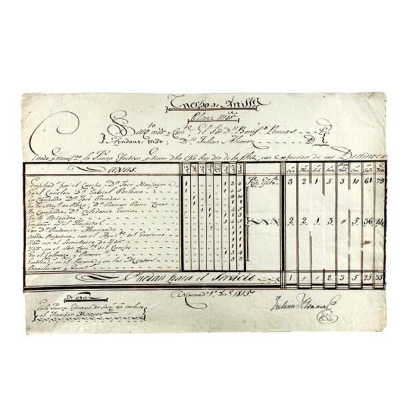 Cuerpo de artillería. Plana Mayor. 1815.